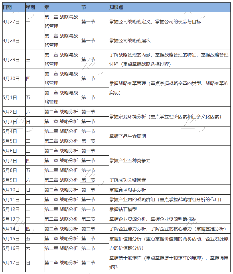 【學(xué)習(xí)計(jì)劃】2020年注冊(cè)會(huì)計(jì)師5月（上）學(xué)習(xí)日歷出爐！