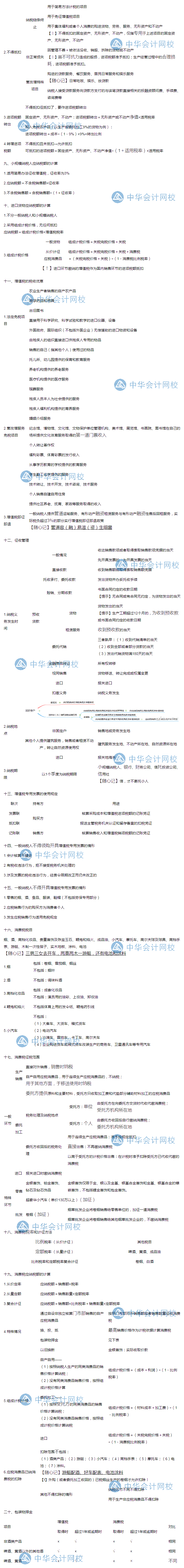 隋心帶你沖刺80+：經(jīng)濟(jì)法基礎(chǔ)—增值稅、消費(fèi)稅法律制度考點(diǎn)來啦