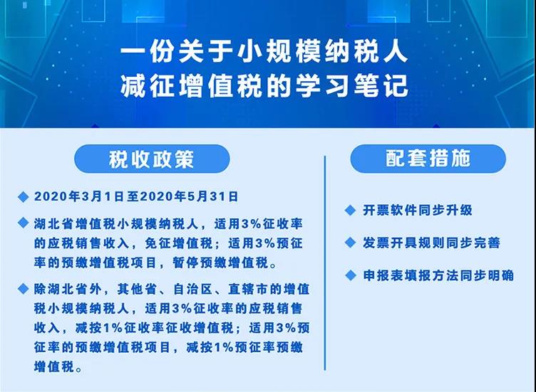 稅局整理小規(guī)模納稅人減征增值稅的學(xué)習(xí)筆記 收藏！