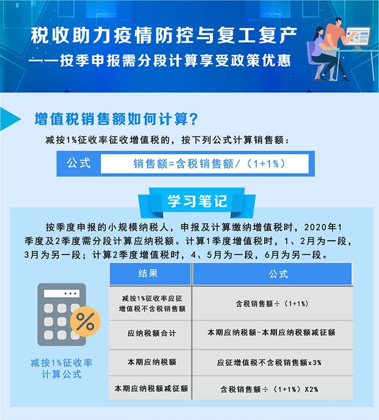 稅局整理小規(guī)模納稅人減征增值稅的學(xué)習(xí)筆記 收藏！