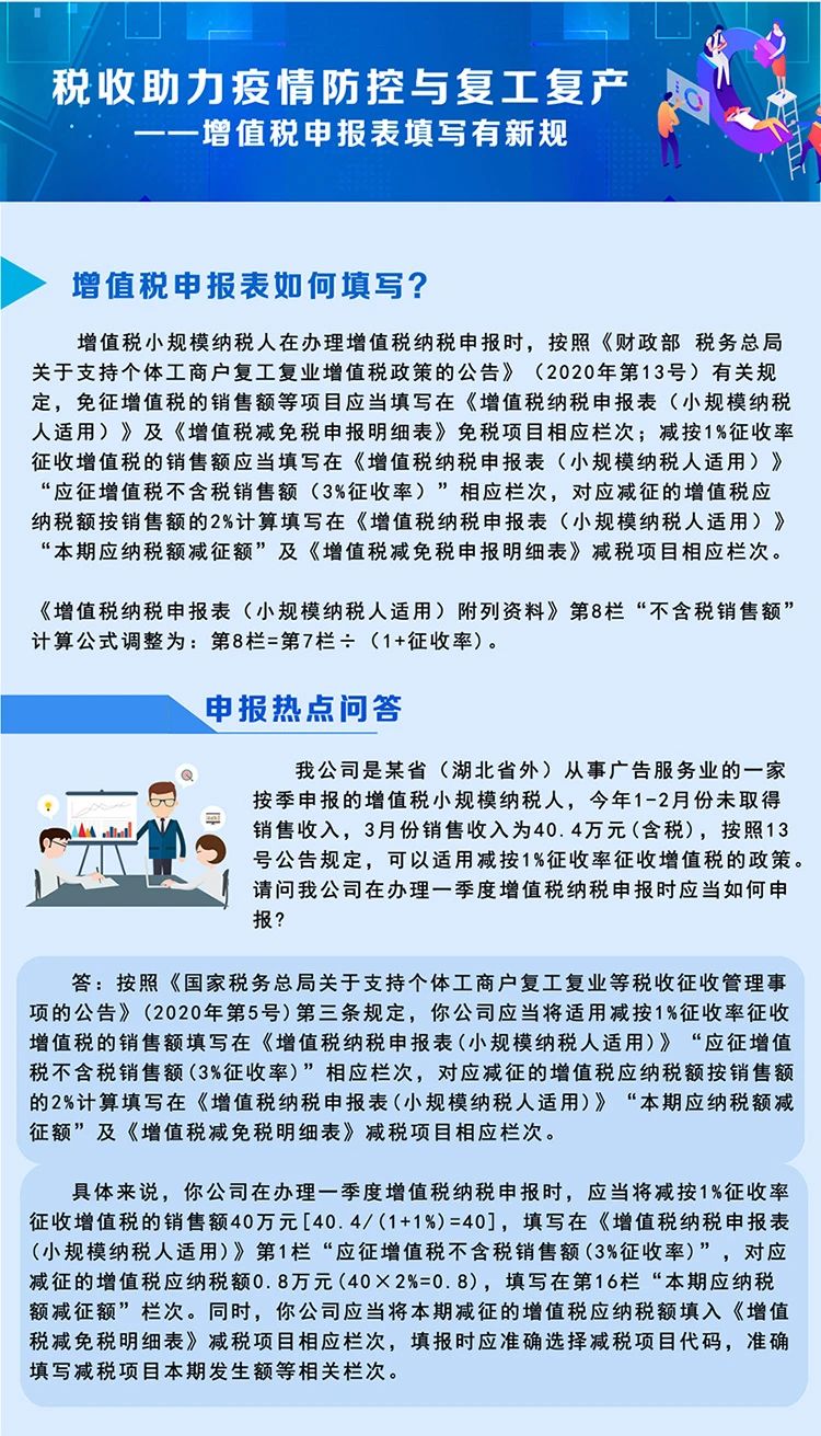 稅局整理小規(guī)模納稅人減征增值稅的學(xué)習(xí)筆記 收藏！