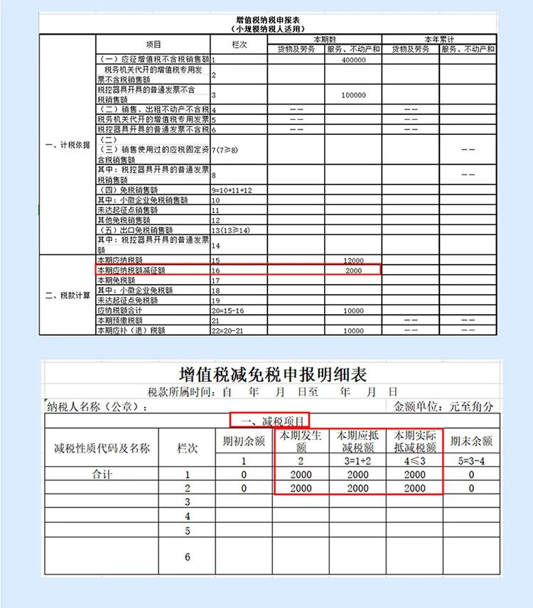 稅局整理小規(guī)模納稅人減征增值稅的學(xué)習(xí)筆記 收藏！