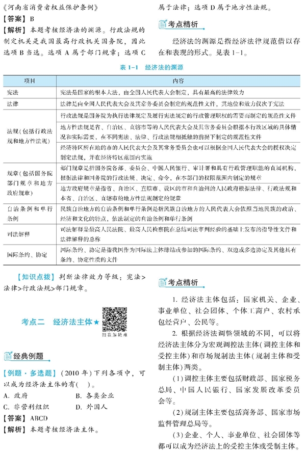 經(jīng)濟(jì)法《經(jīng)典題解》免費(fèi)試讀 精彩內(nèi)容不容錯(cuò)過！