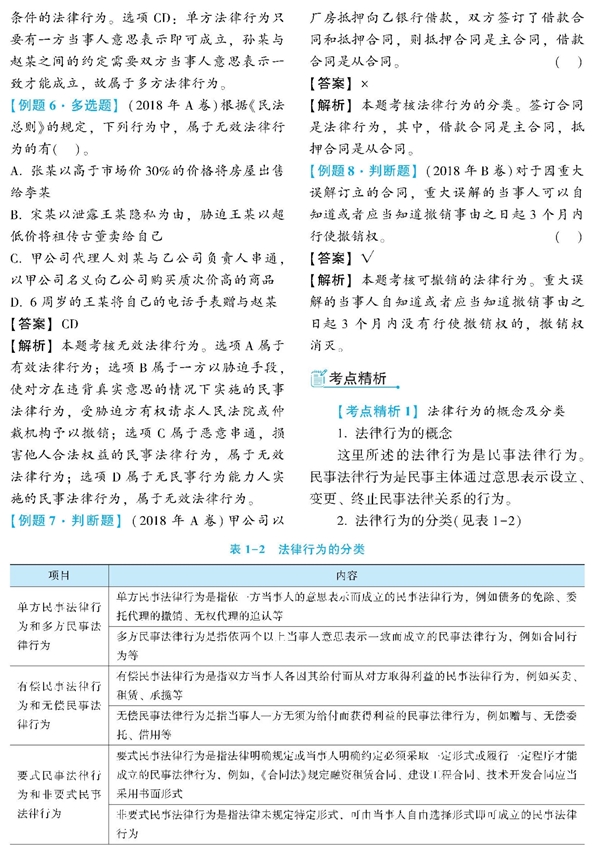 經(jīng)濟(jì)法《經(jīng)典題解》免費(fèi)試讀 精彩內(nèi)容不容錯(cuò)過！