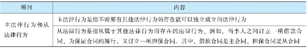 經(jīng)濟(jì)法《經(jīng)典題解》免費(fèi)試讀 精彩內(nèi)容不容錯(cuò)過！