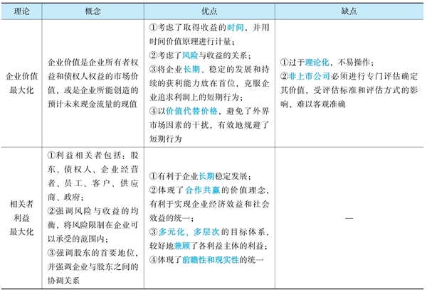 財(cái)務(wù)管理《經(jīng)典題解》免費(fèi)試讀 精彩內(nèi)容不容錯(cuò)過！