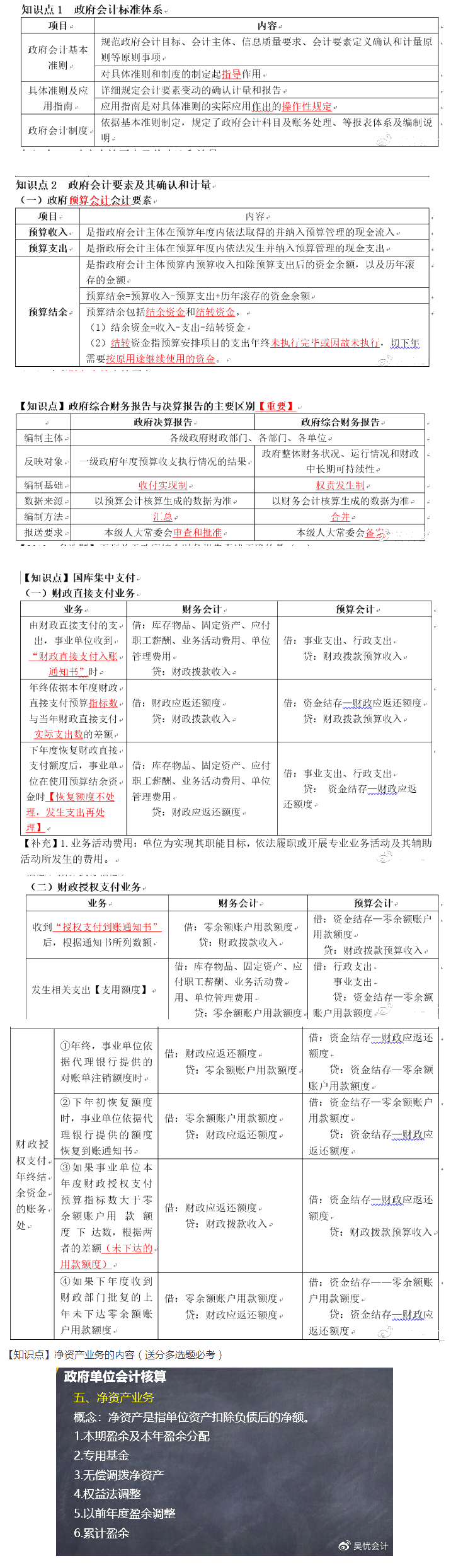 來(lái)嘍！你不會(huì)的初級(jí)會(huì)計(jì)實(shí)務(wù)之政府會(huì)計(jì)考點(diǎn)整合~！