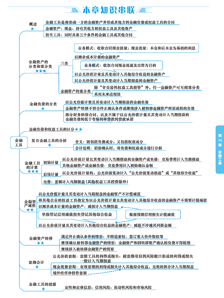 2020年注冊會(huì)計(jì)師《會(huì)計(jì)》科目【思維導(dǎo)圖】第十四章