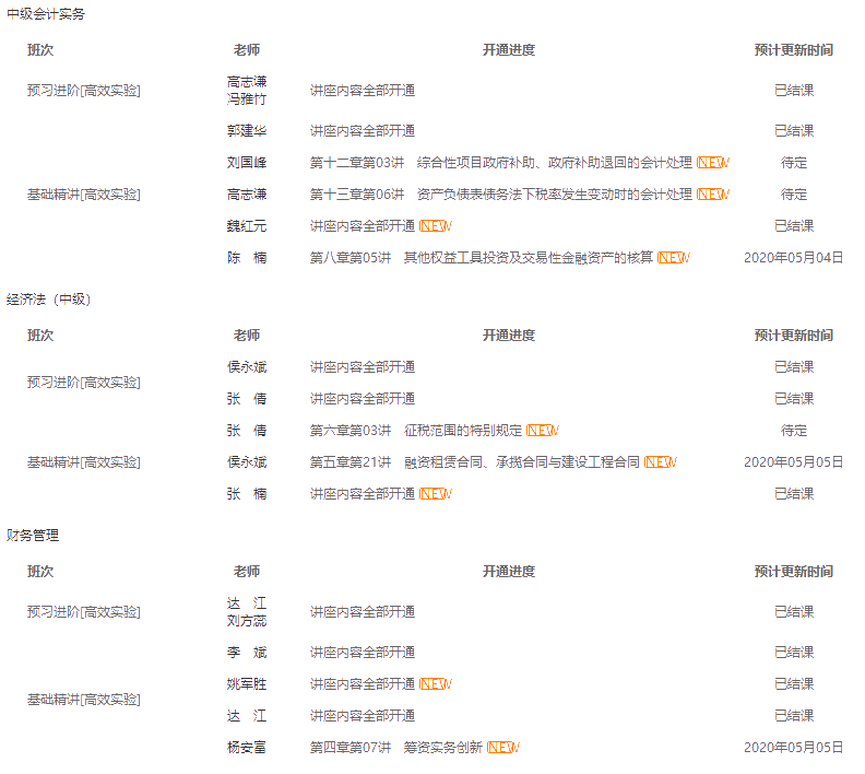 2020中級會計職稱三科基礎階段測試已開通！快來做題！