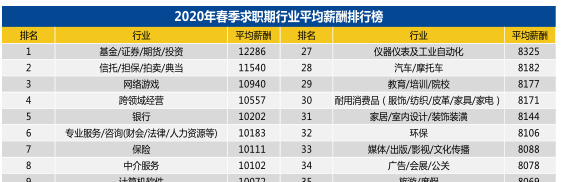 初級會計考生有福了！艱難就業(yè)季 財會仍是熱門職業(yè)！