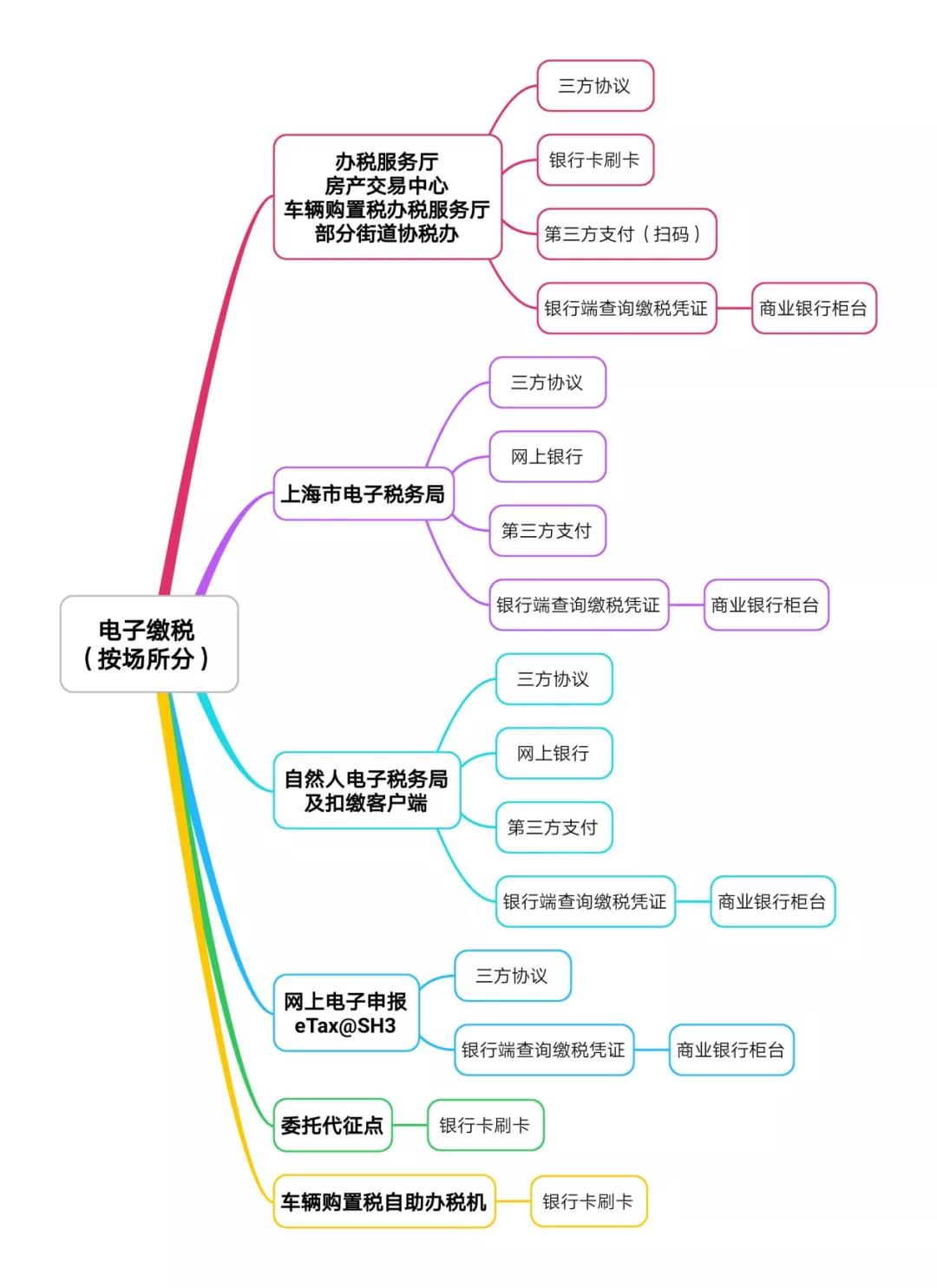 電子繳稅怎么使用？完稅憑證如何領(lǐng)取？支付限額多少？這份問答請收好