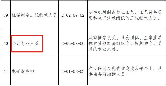 會計(jì)人又登短缺性職業(yè)榜！真實(shí)工資x821元/月？