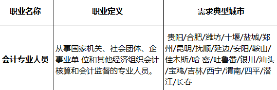 會計(jì)人又登短缺性職業(yè)榜！真實(shí)工資x821元/月？