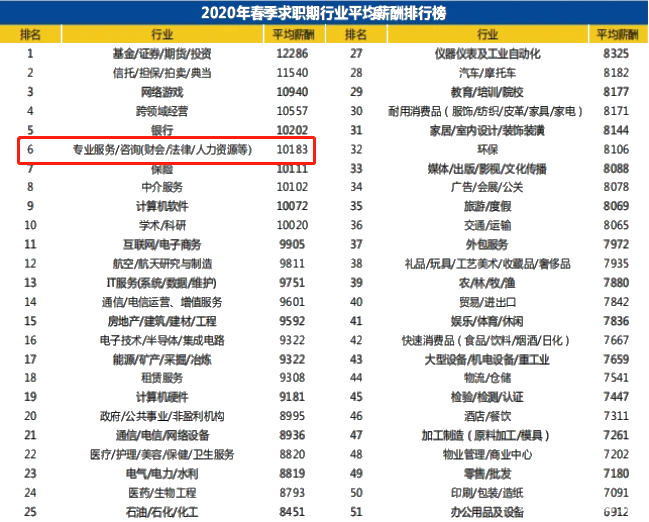 會計(jì)人又登短缺性職業(yè)榜！真實(shí)工資x821元/月？
