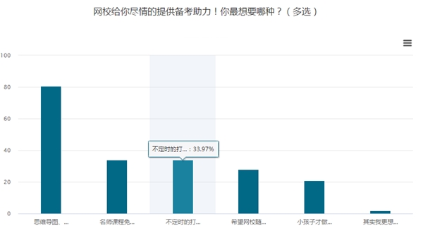 有求必應(yīng)！你要的中級(jí)會(huì)計(jì)職稱備考打卡活動(dòng)來(lái)啦！