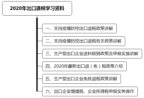 2020年出口退稅學(xué)習(xí)資料 超全匯總！