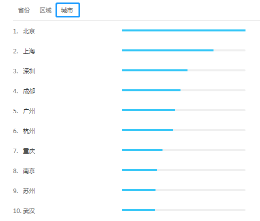 為什么一線城市工作的人更想要考注冊會計師呢？