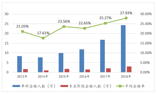關(guān)于注冊會(huì)計(jì)師的10個(gè)事實(shí)——每個(gè)會(huì)計(jì)人都應(yīng)該知道！