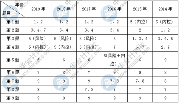 大齡考生如何科學(xué)應(yīng)對2020年高會考試？
