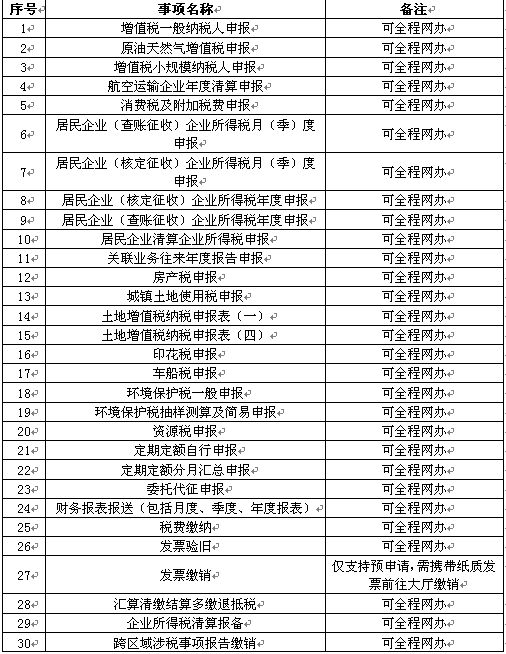 怎樣在電子稅務(wù)局辦理稅務(wù)注銷？圖文詳細(xì)操作步驟！