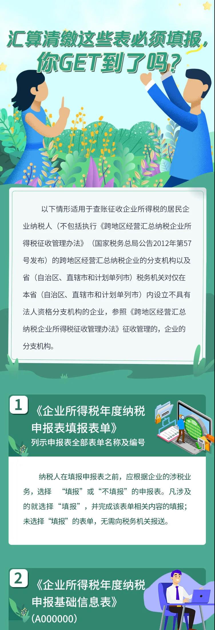 企業(yè)所得稅匯算清繳哪些表必填？哪些表不再報送？