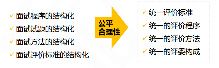 幾條建議增加財(cái)務(wù)人面試的通過(guò)率！
