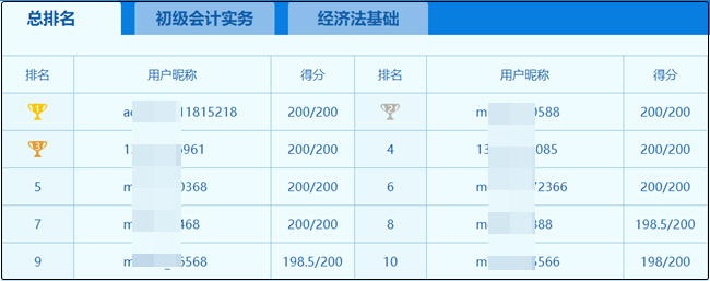 初級(jí)會(huì)計(jì)模考八十分以上 我還用再繼續(xù)復(fù)習(xí)嗎？