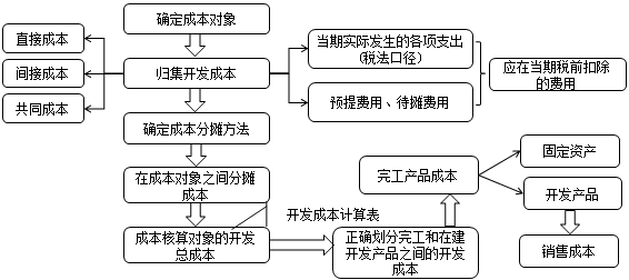 正保會計(jì)網(wǎng)校