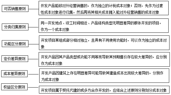 正保會計(jì)網(wǎng)校