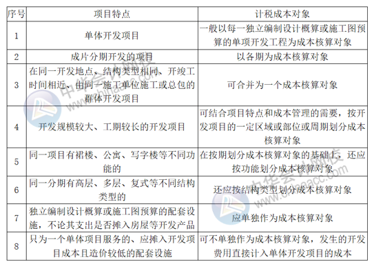 正保會計(jì)網(wǎng)校