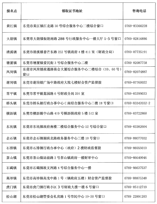 廣東東莞2019年中級會計證書領取時間已公布！