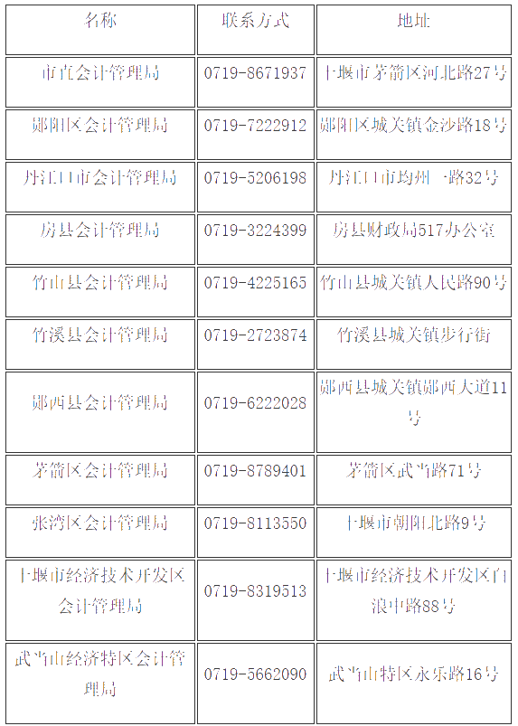 湖北十堰2019年會(huì)計(jì)中級(jí)證書領(lǐng)取通知已公布！