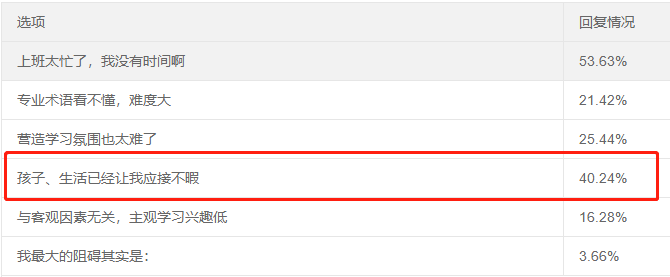 寶媽考生備考中級(jí)會(huì)計(jì)職稱如何平衡家庭、孩子和學(xué)習(xí)？