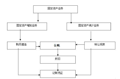 年后跳槽求職必看！不同類型會計崗位職責(zé)有什么不同？