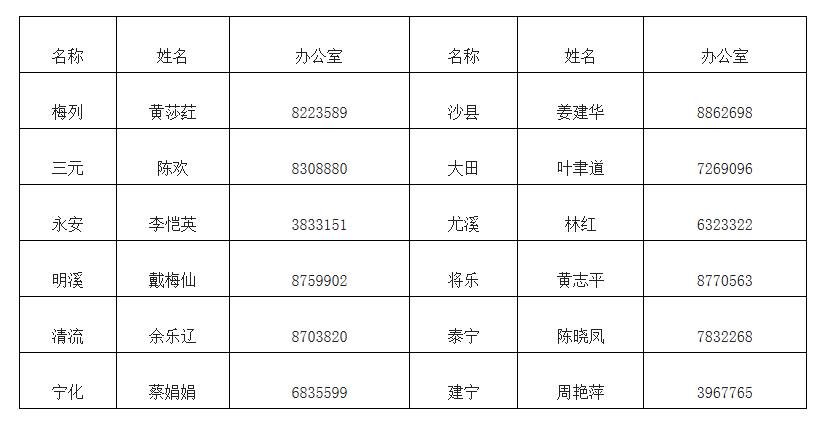 各縣（市、區(qū)）專技股聯(lián)系方式