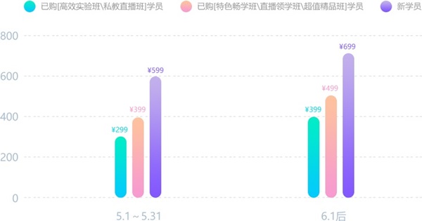 50%以上的初級(jí)會(huì)計(jì)er都“考”過(guò)了！但還有3-7%沒(méi)開(kāi)始學(xué)？