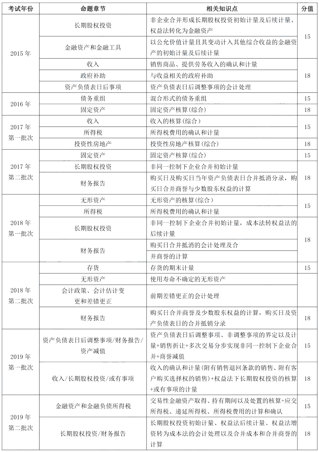 據(jù)說80%考生都卡在這了!帶你一圖搞懂“攤余成本” 據(jù)說80%考生都卡在這了!帶你一圖搞懂“攤余成本”