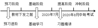 特色暢學(xué)班馮雅竹老師習(xí)題精講課程開通 免費(fèi)來聽