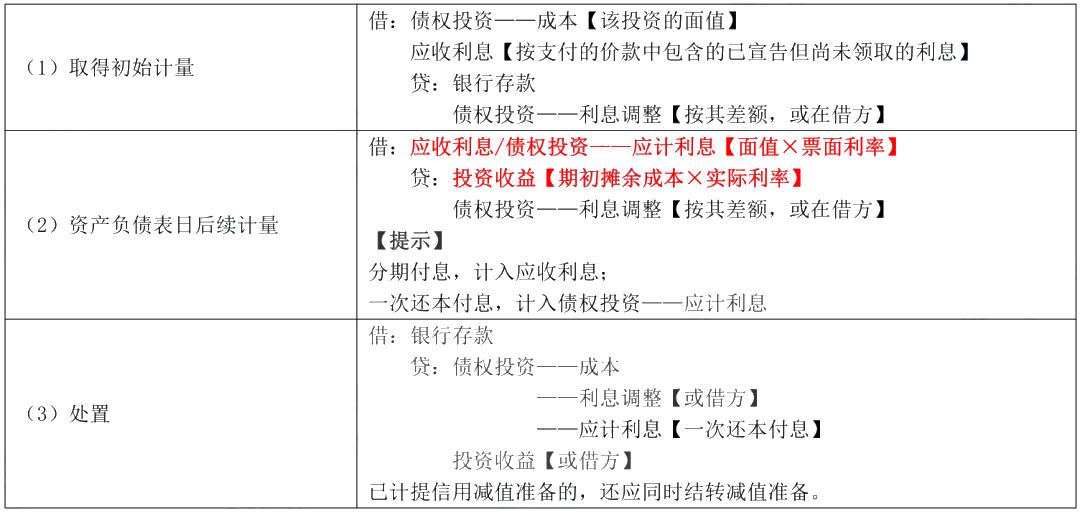 據(jù)說80%考生都卡在這了！帶你一圖搞懂“攤余成本”