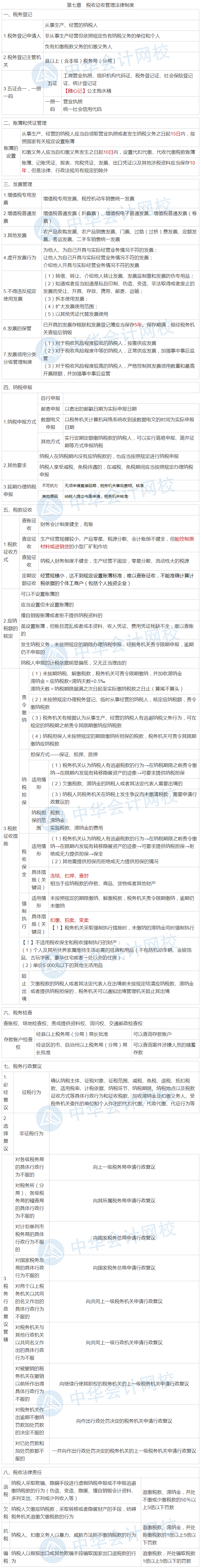隋心帶你沖刺80+：經(jīng)濟(jì)法基礎(chǔ)稅收征收管理法律制度考點(diǎn)來(lái)啦