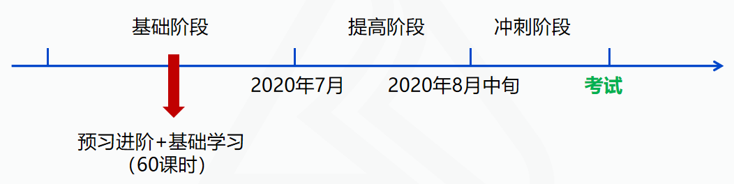 進(jìn)度播報(bào)：中級(jí)會(huì)計(jì)實(shí)務(wù)你！應(yīng)該！學(xué)到！收入！了！