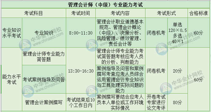 正保會計網(wǎng)校