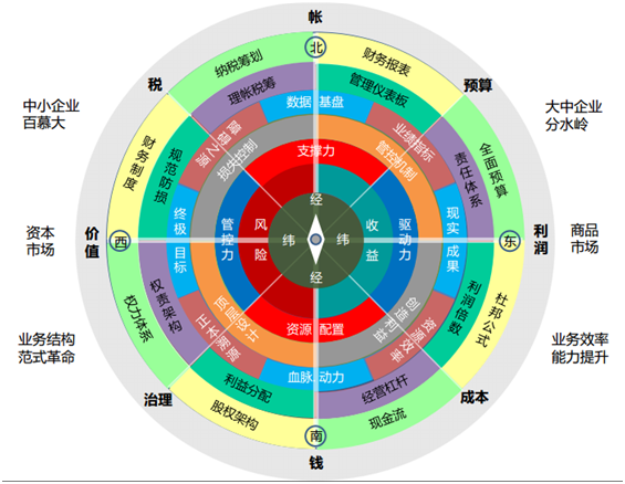 管理會計(jì)特訓(xùn)營來了！一個(gè)能讓月薪變2W的機(jī)會！