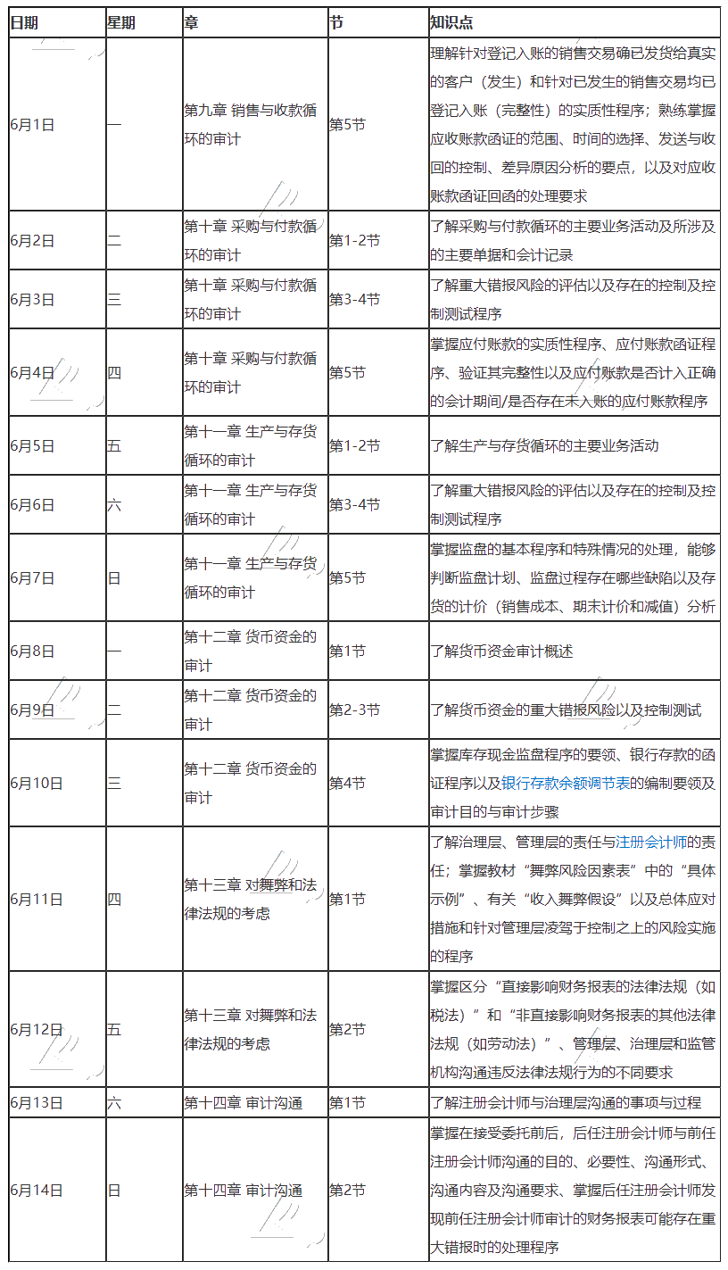 【重磅】2020年注冊(cè)會(huì)計(jì)師6月（上）學(xué)習(xí)日歷出爐！