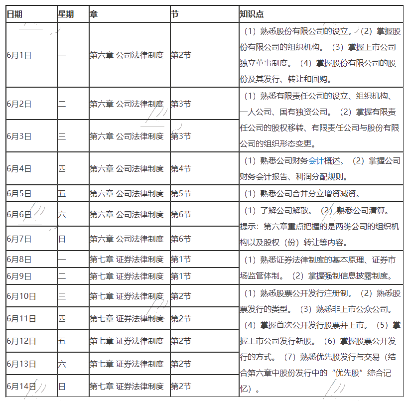 【重磅】2020年注冊(cè)會(huì)計(jì)師6月（上）學(xué)習(xí)日歷出爐！