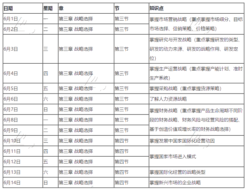 【重磅】2020年注冊(cè)會(huì)計(jì)師6月（上）學(xué)習(xí)日歷出爐！