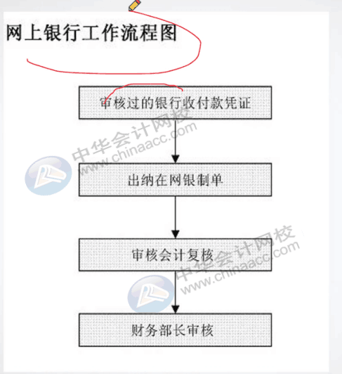 餐飲行業(yè)會(huì)計(jì)與出納都做什么呢？