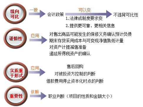 高效實驗班馮雅竹老師的階段小結來啦！點擊免費聽