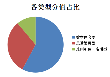 注會(huì)《審計(jì)》“應(yīng)試”學(xué)習(xí)手冊(cè)：重教材 多聽(tīng)多思 勤練！
