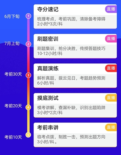 點(diǎn)題密訓(xùn)班33小時(shí)助你躍出及格線！